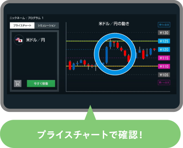 プライスチャートで急な評価損を確認する画面