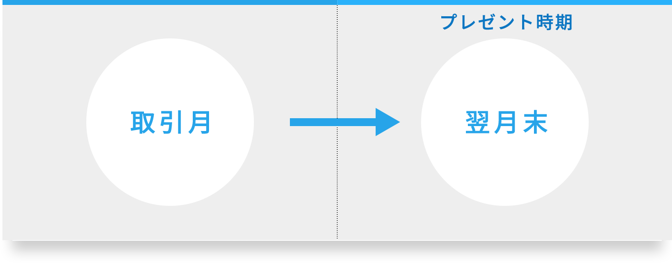 期間