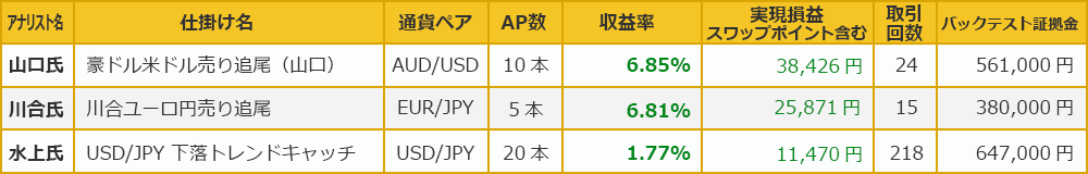 アナリスト結果