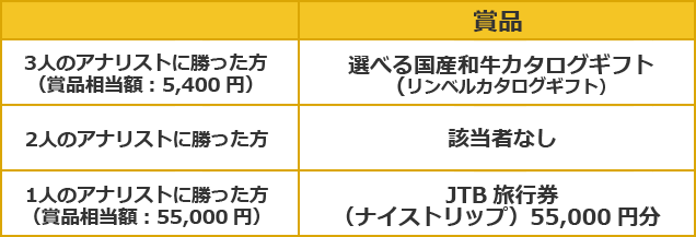 賞品