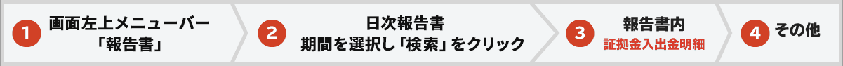 トライオートFX取引画面からの確認方法