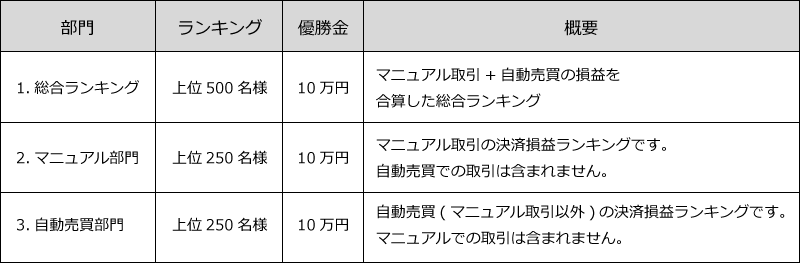 表1