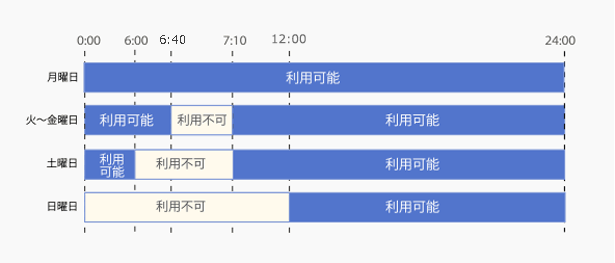即時入金 通常期間(11月第一日曜の翌日~3月第二日曜の前日)