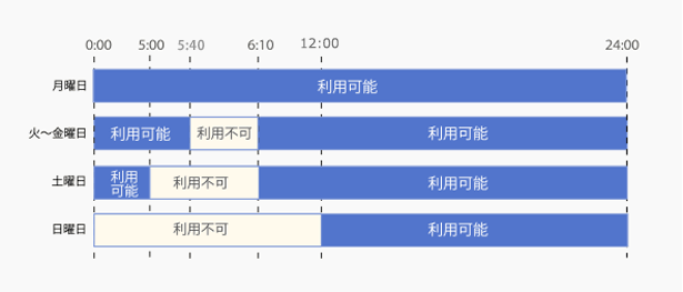 即時入金 米国サマータイム期間(3月第ニ日曜~11月第一日曜)