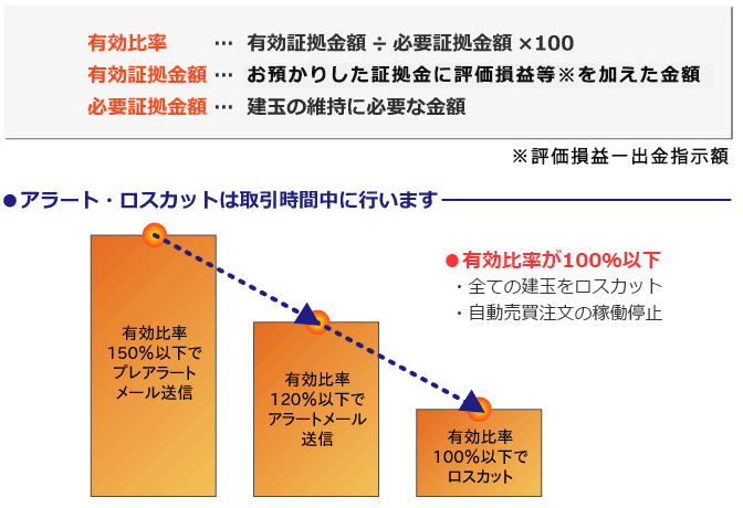 ロスカット判定の流れ（仕組み）